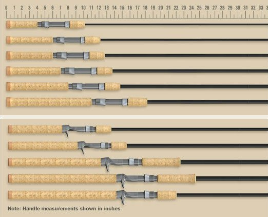 Casting Rods St Croix Triumph Musky Rods 6 Casting Rods St Croix Triumph Musky Rods - Image 4